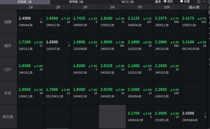 国债期货全线下跌！央行透露最新信号