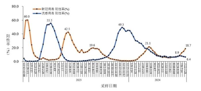 感染人数激增！有地区已增加1万余例，专家研判→