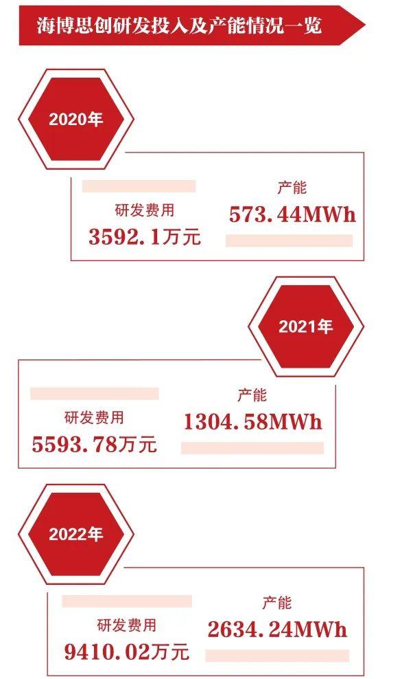 翻倍！5000度电装进20尺集装箱！我国这“巨型充电宝”又进化了…