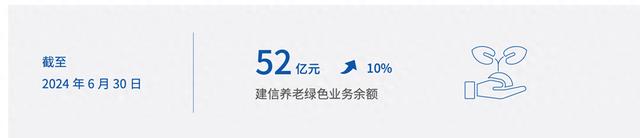 建设银行：截至6月底，向绿色信贷白名单客户提供绿色贷款5042亿元