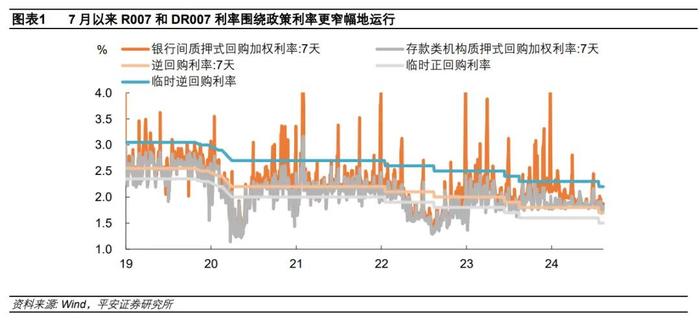 货政报告的四点启示