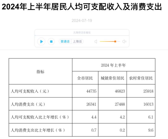 一线城市突然集体下滑，福建竟成了中国最强？