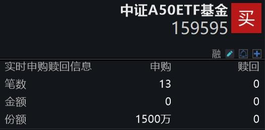 【热门盘点】“六连涨”！7月我国CPI同比上涨0.5%，释放积极信号，大成中证A50ETF(159595)连续14日“吸金”近7亿元