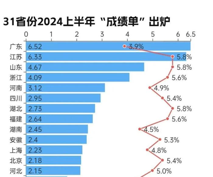 一线城市突然集体下滑，福建竟成了中国最强？