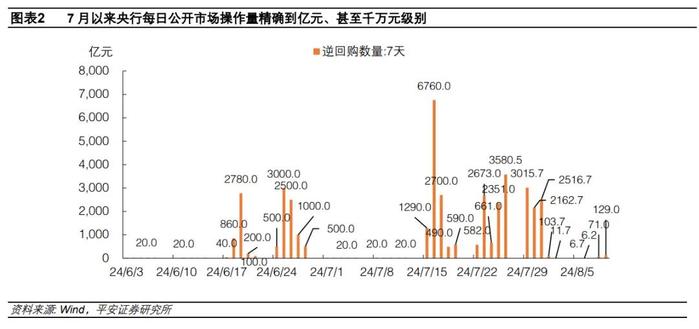 货政报告的四点启示