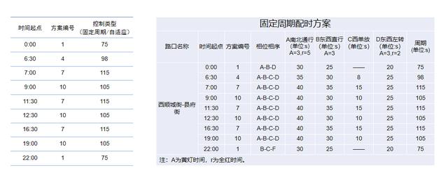 呼和浩特对11个易堵路口进行优化改造