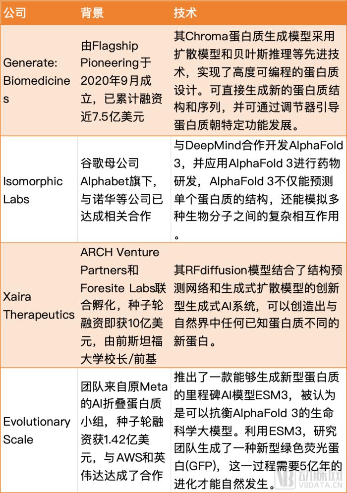 第一波AI制药公司已经开始合并了