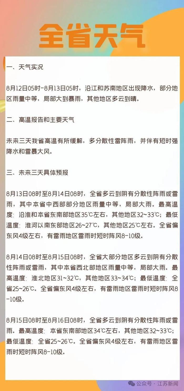 江苏热到包揽全国前十！别急，暴雨、雷暴大风要来了！