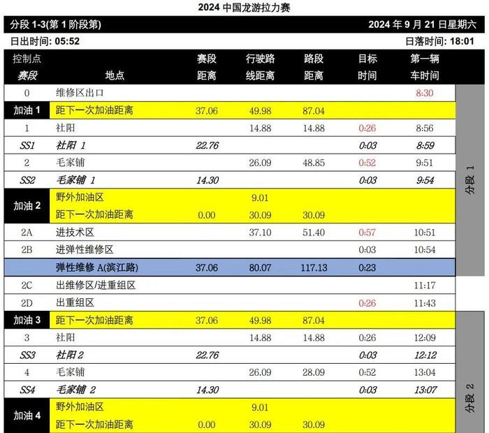 官方参赛指南：2024 年 FIA 中国/亚太汽车拉力锦标赛 — 中国龙游站（含补充规则）