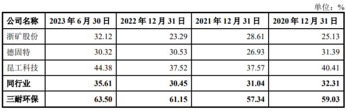 IPO雷达｜实控人一家控股超99%！三耐环保先持续分红再募资补流，关联交易惹关注