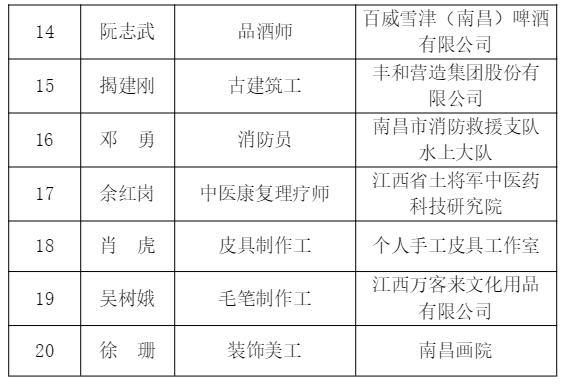 2024年新时代“洪城技师”“洪城青年技师”培养选树名单出炉