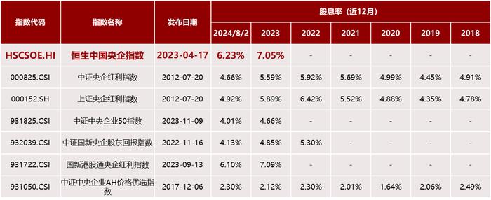 红利投资：低利率时代的“新宠儿”？