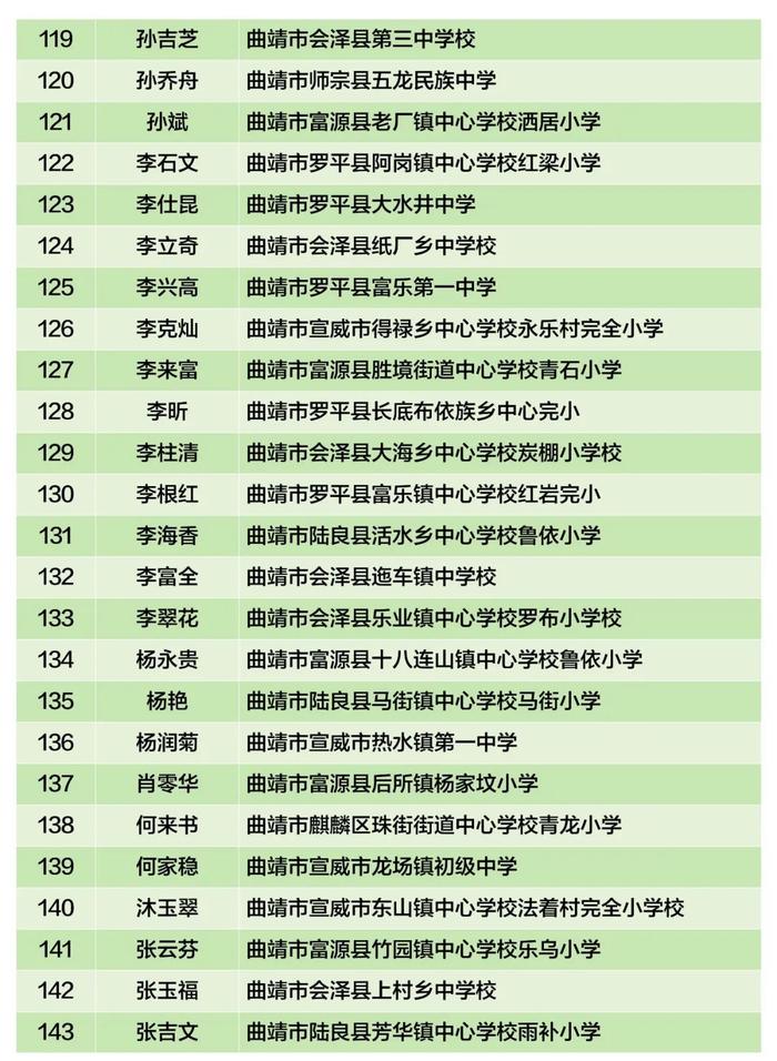 云南省乡村学校从教20年以上优秀教师，盘龙区1人拟上榜→