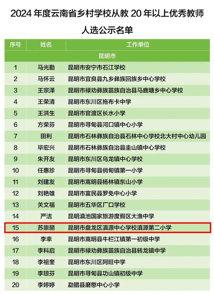 云南省乡村学校从教20年以上优秀教师，盘龙区1人拟上榜→