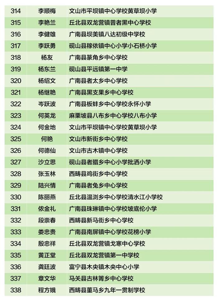 云南省乡村学校从教20年以上优秀教师，盘龙区1人拟上榜→