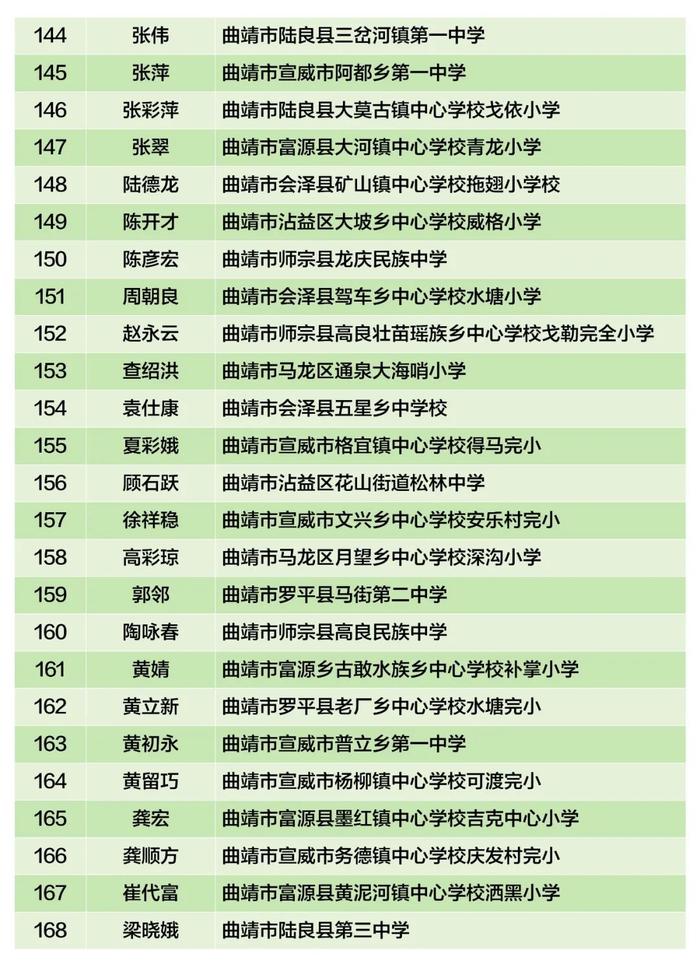 云南省乡村学校从教20年以上优秀教师，盘龙区1人拟上榜→