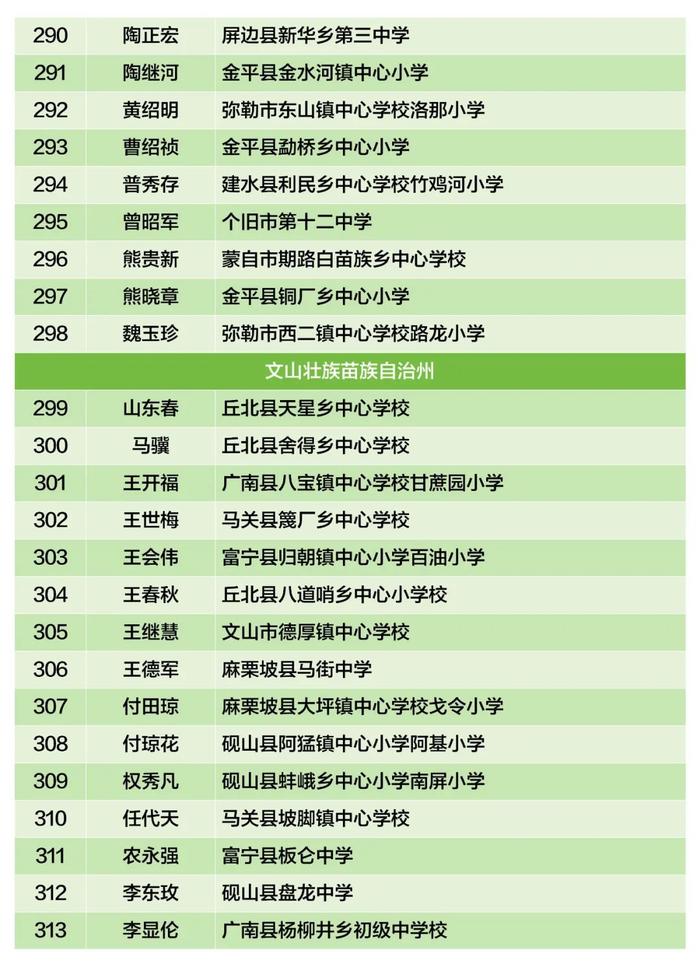 云南省乡村学校从教20年以上优秀教师，盘龙区1人拟上榜→