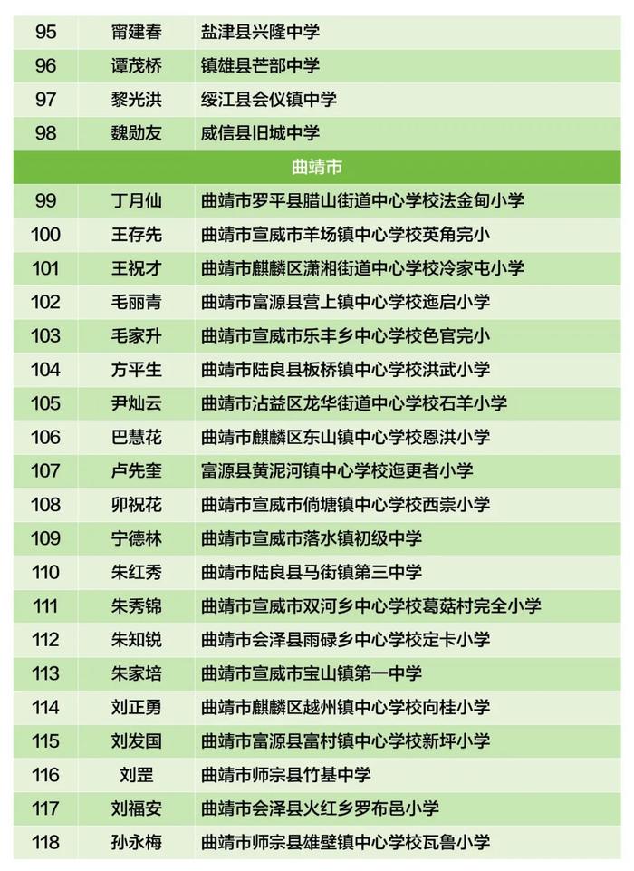 云南省乡村学校从教20年以上优秀教师，盘龙区1人拟上榜→