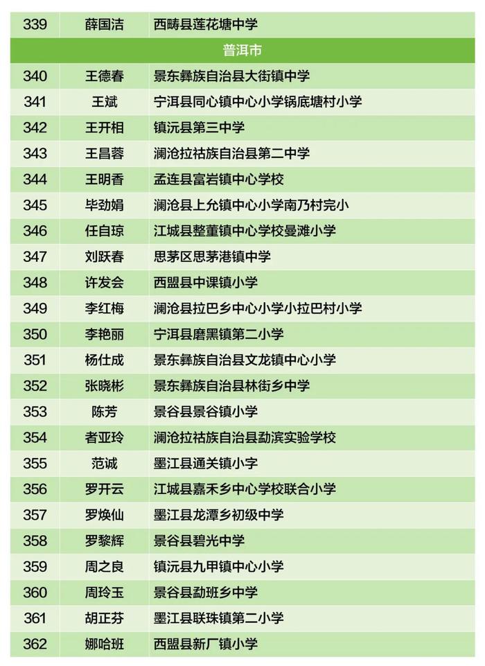 云南省乡村学校从教20年以上优秀教师，盘龙区1人拟上榜→