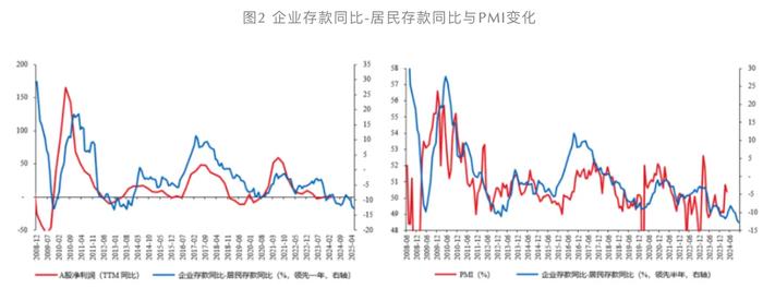 “资产荒”是如何形成的