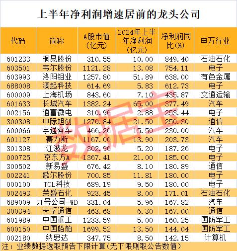 突然直线拉升，什么原因？最猛增长8倍以上，绩优+低市盈率龙头揭晓，北上资金抄底5股