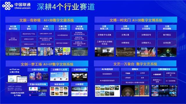 揭秘！中国联通如何用AI重塑数字文化未来？