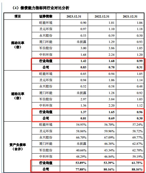 东实环境：募资全部还债，还有"6000亿诉讼"悬而未决｜IPO观察