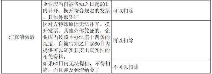 列支财务费用，没有相应的发票，被查补税