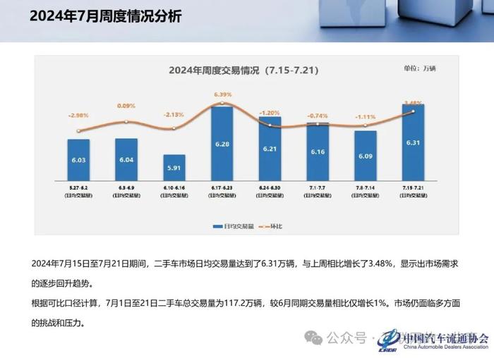 报告 | 乘联会：2024年6月全国二手车市场深度分析（附下载）