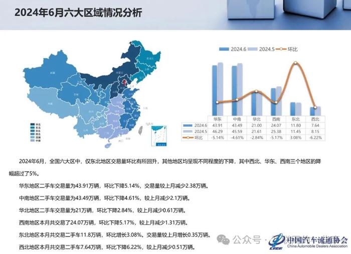 报告 | 乘联会：2024年6月全国二手车市场深度分析（附下载）