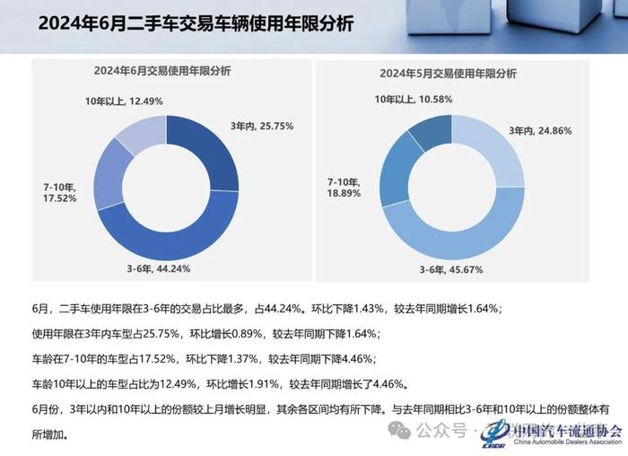 报告 | 乘联会：2024年6月全国二手车市场深度分析（附下载）