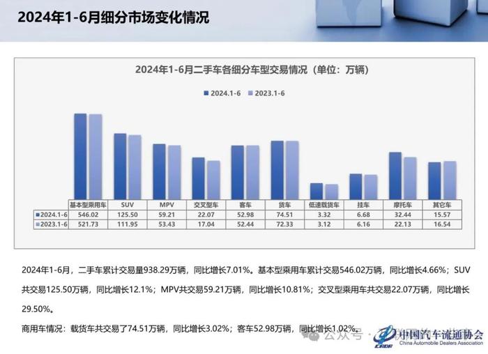 报告 | 乘联会：2024年6月全国二手车市场深度分析（附下载）