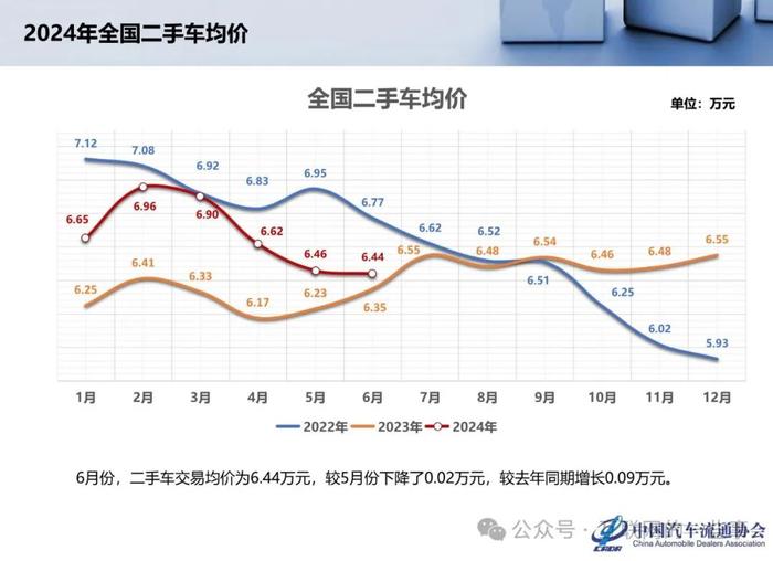 报告 | 乘联会：2024年6月全国二手车市场深度分析（附下载）