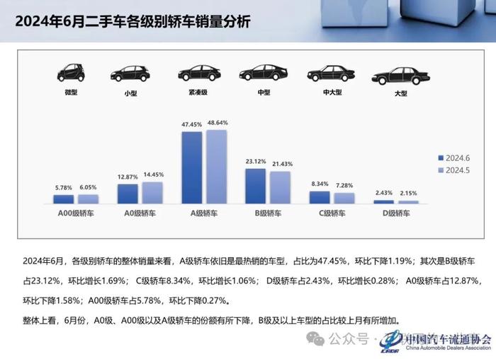 报告 | 乘联会：2024年6月全国二手车市场深度分析（附下载）