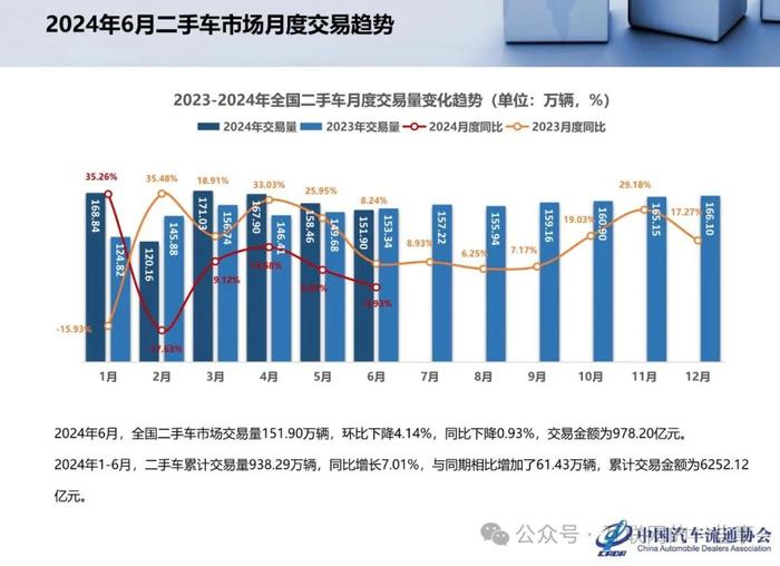 报告 | 乘联会：2024年6月全国二手车市场深度分析（附下载）