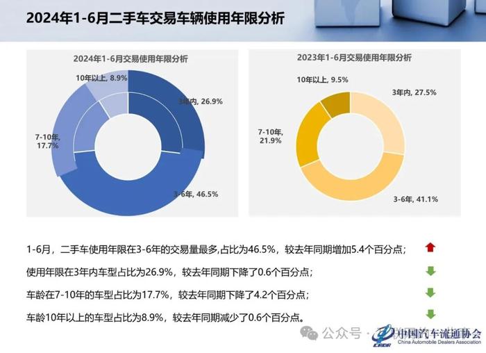 报告 | 乘联会：2024年6月全国二手车市场深度分析（附下载）