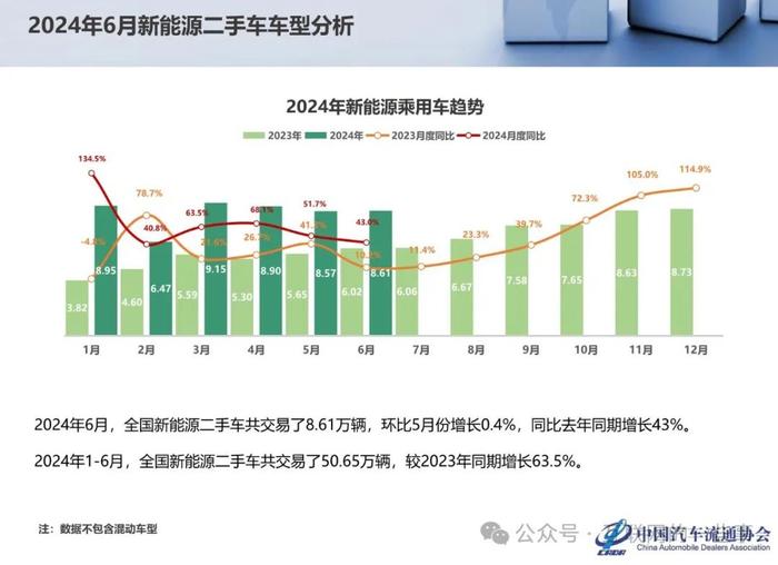 报告 | 乘联会：2024年6月全国二手车市场深度分析（附下载）