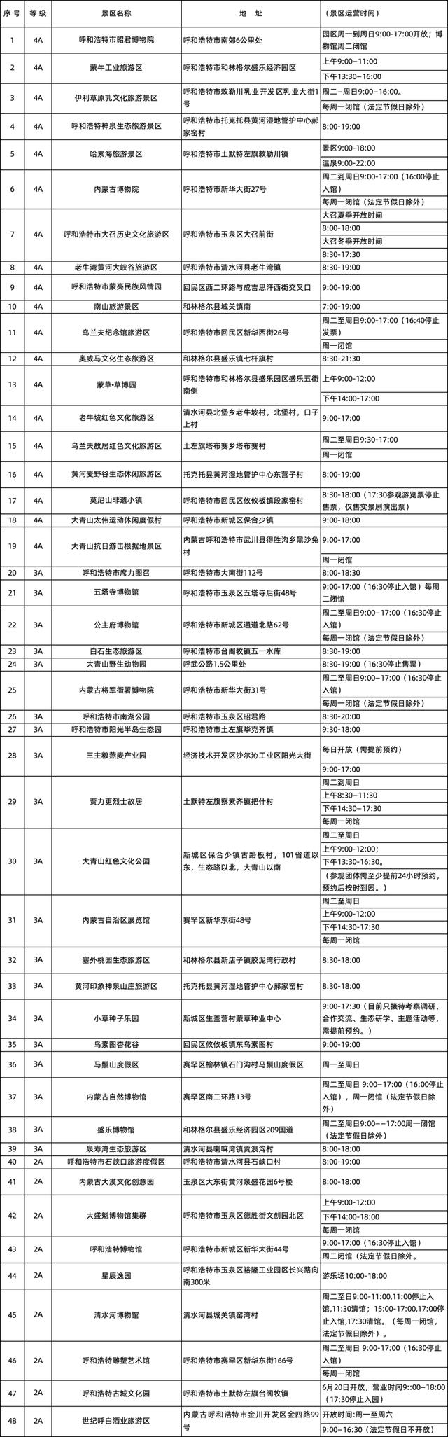 陪你逛内蒙古丨跟着凤凰传奇的脚步游遍呼和浩特