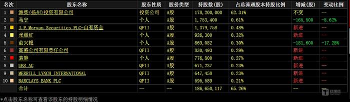 宣布主动退市后股价连涨，*ST亚星的退市计划扑朔迷离