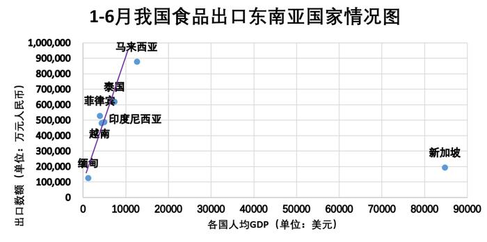 记者实探东南亚食品市场：中企问道马来西亚，“十字路口”觅商机｜预制菜出海深调研④