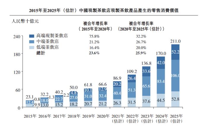 新茶饮没有重回“10元时代”