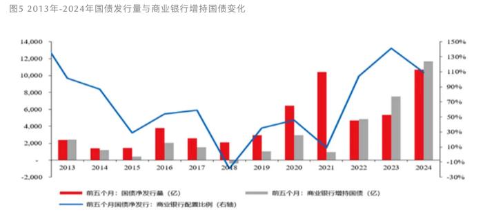 “资产荒”是如何形成的