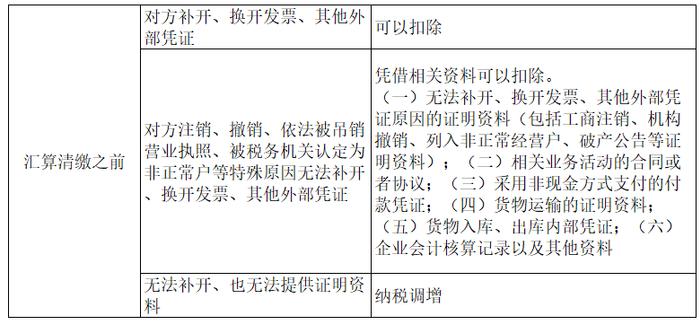 列支财务费用，没有相应的发票，被查补税