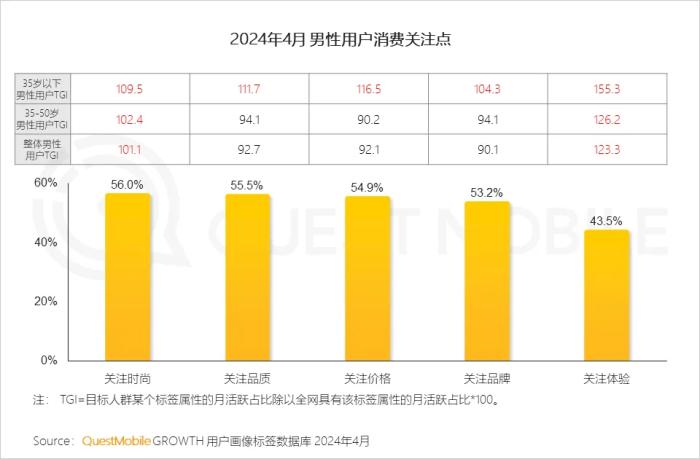 章若楠的男粉有价值吗？