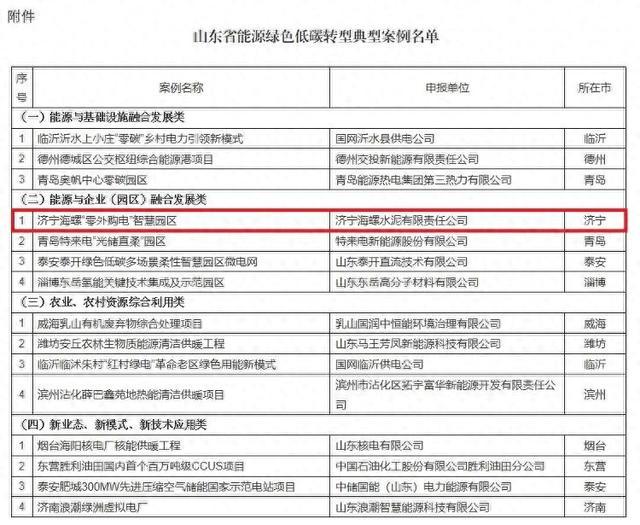 济宁一案例上榜山东省能源绿色低碳转型典型案例公示名单