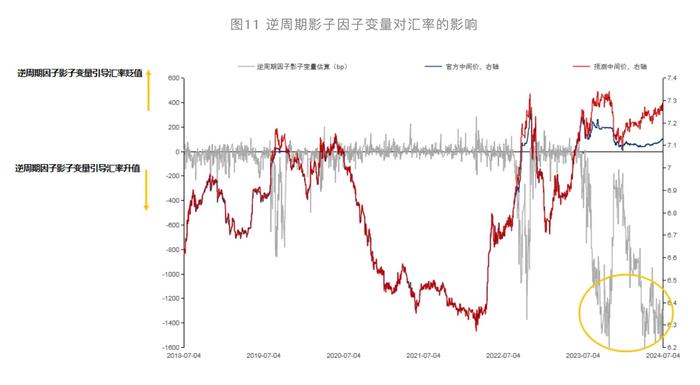 “资产荒”是如何形成的