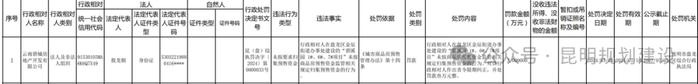 这家房地产公司未按规定归集预售资金，罚！