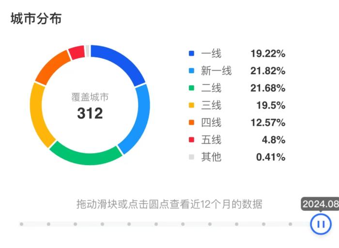 新茶饮没有重回“10元时代”