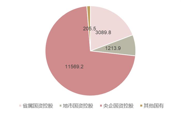 红利投资：低利率时代的“新宠儿”？