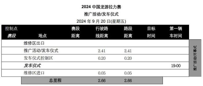 官方参赛指南：2024 年 FIA 中国/亚太汽车拉力锦标赛 — 中国龙游站（含补充规则）